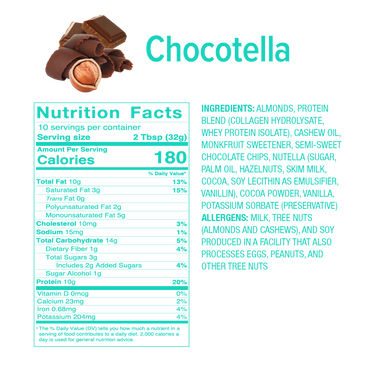 Chocotella Nut Butter Frosting